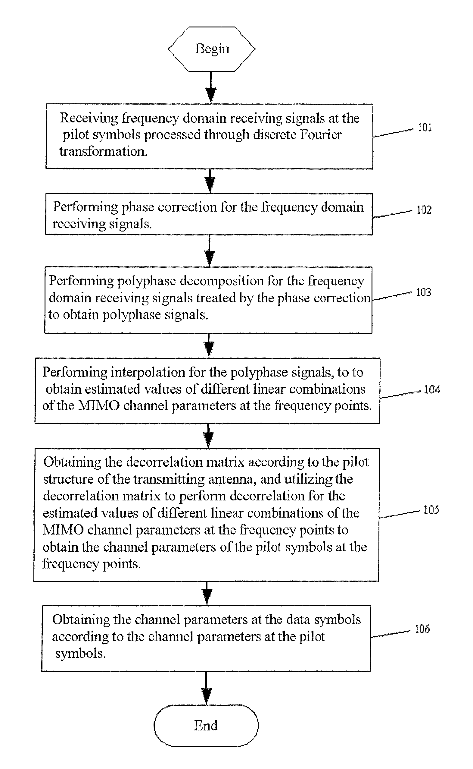 Multi-antenna channel estimation method based on polyphase decomposition