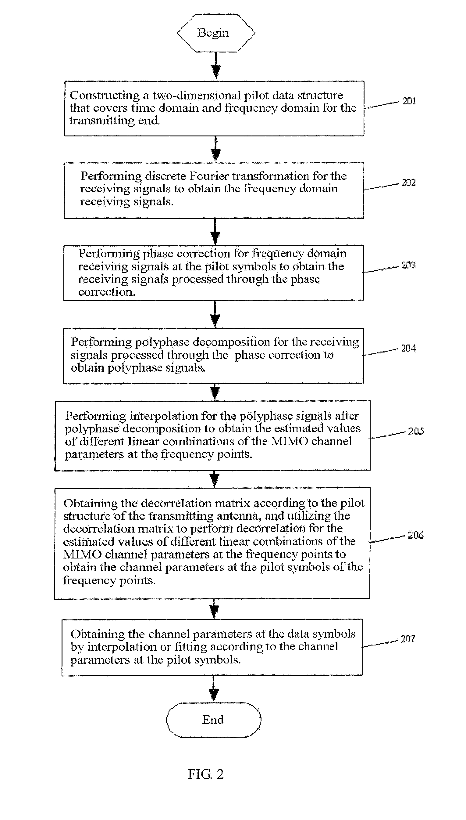 Multi-antenna channel estimation method based on polyphase decomposition