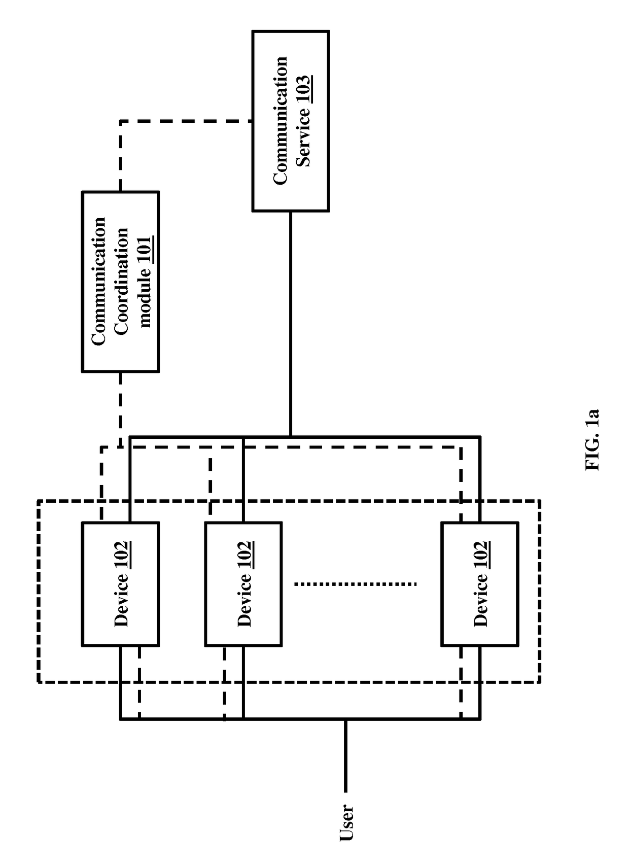 Managing communication services for enabling a distributed user presence