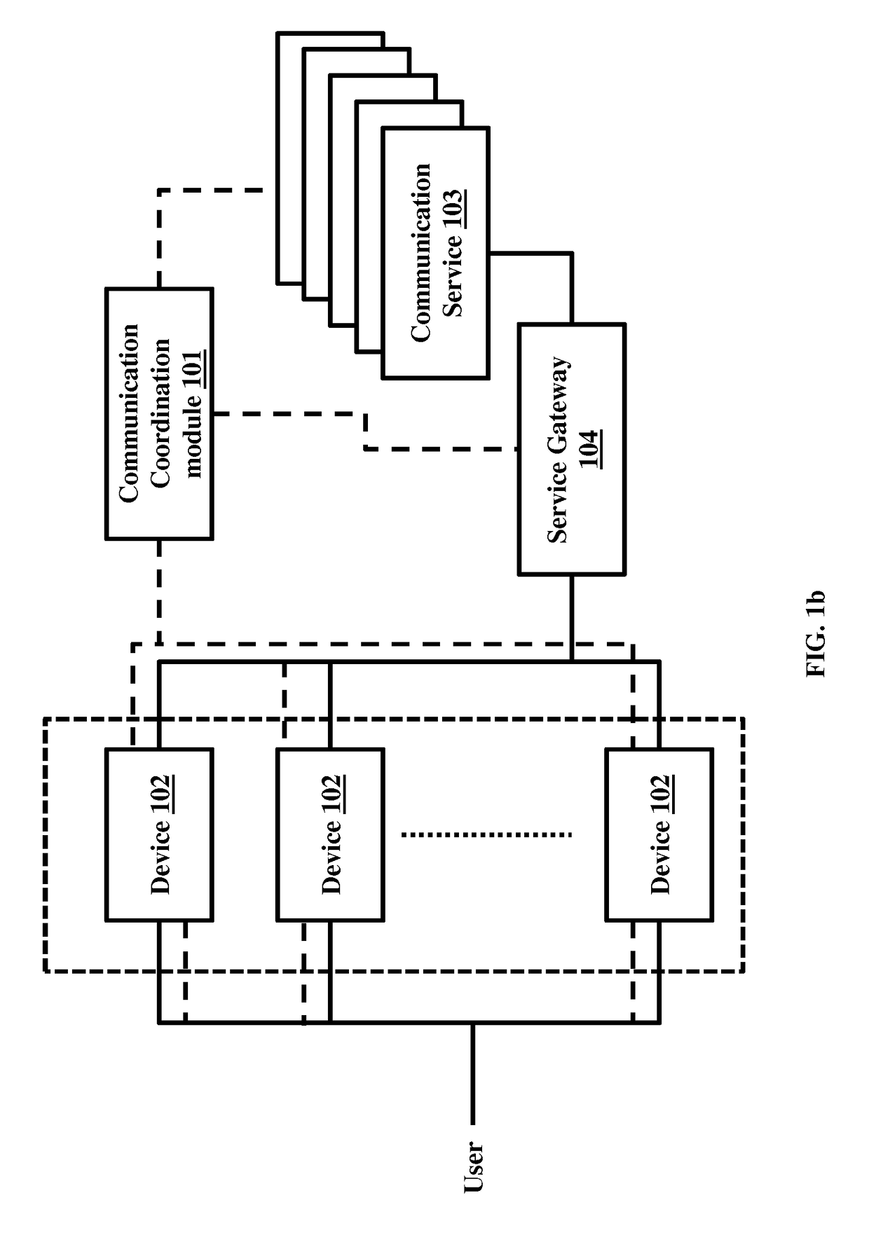 Managing communication services for enabling a distributed user presence