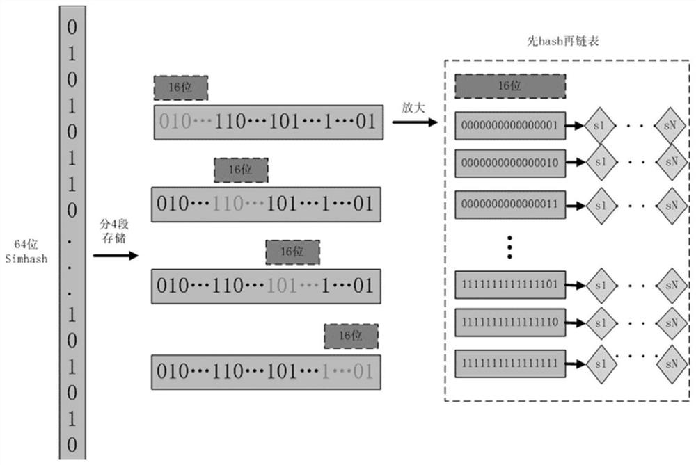 Method and device for identifying associated texts, electronic equipment and storage medium