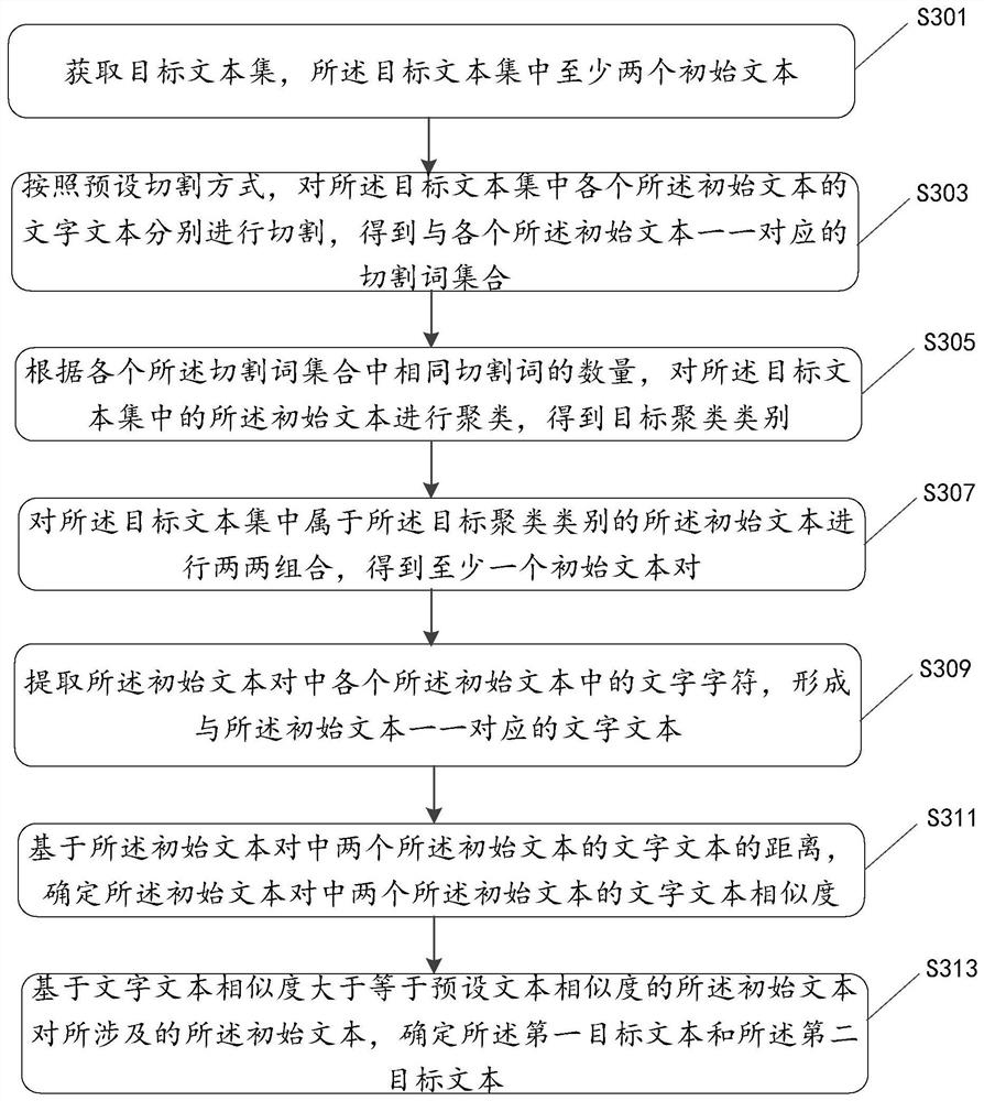 Method and device for identifying associated texts, electronic equipment and storage medium