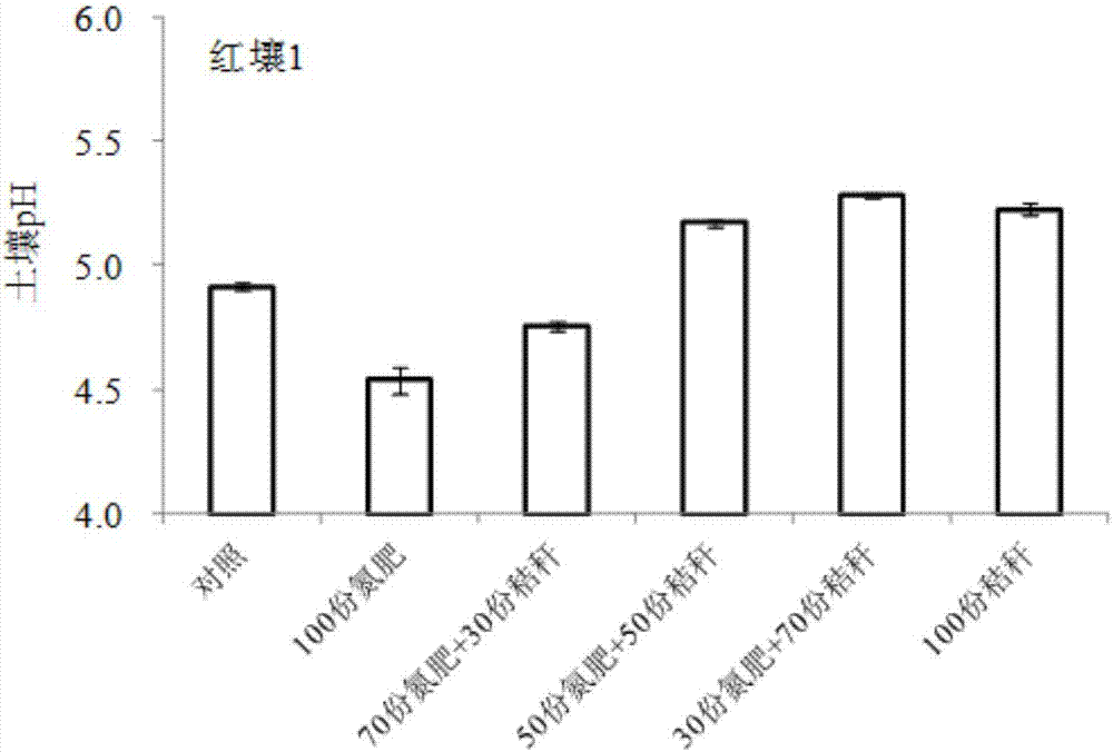 Fertilizer capable of preventing and treating red soil acidification