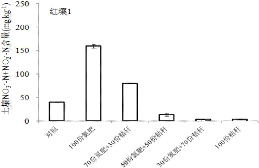 Fertilizer capable of preventing and treating red soil acidification