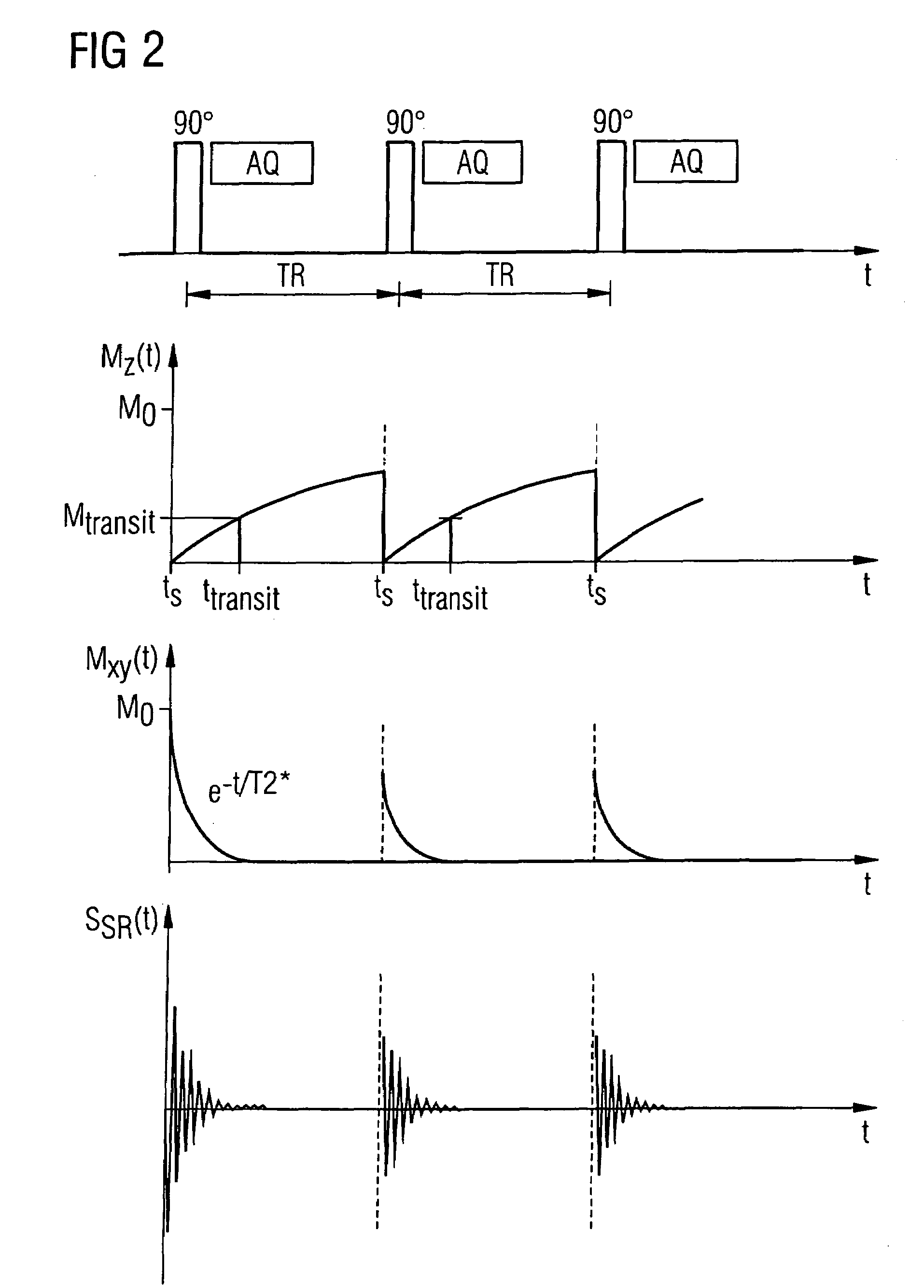 Method and apparatus for intervention imaging in magnetic resonance tomography