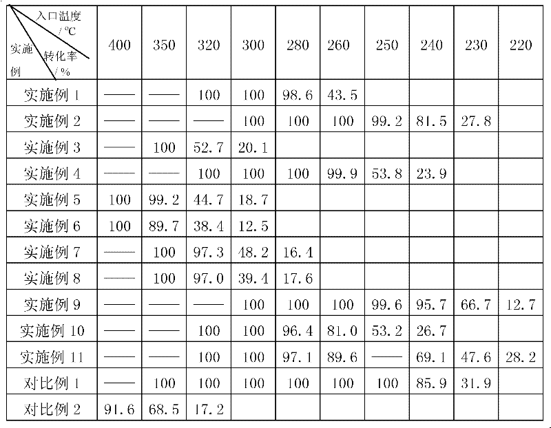 Molecular sieve coating load manganese based composite oxide integrated catalyst and preparation method thereof