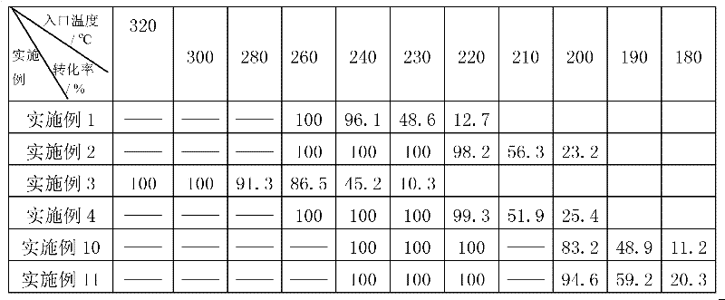 Molecular sieve coating load manganese based composite oxide integrated catalyst and preparation method thereof