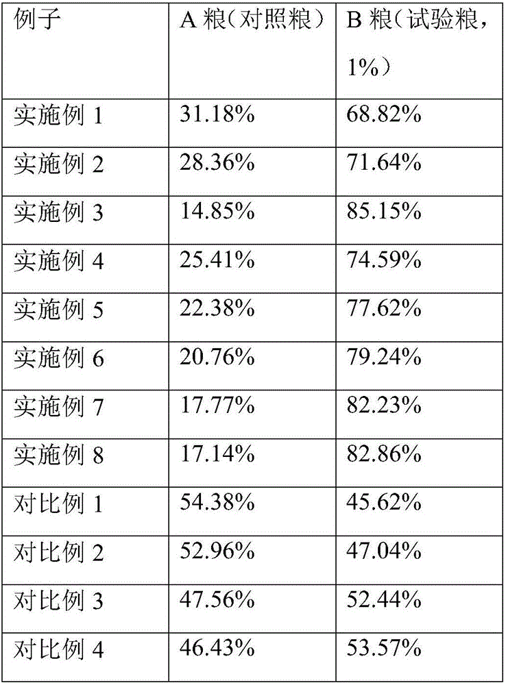 Liquid chicken liver flavored dog food flavor agent and preparation method thereof