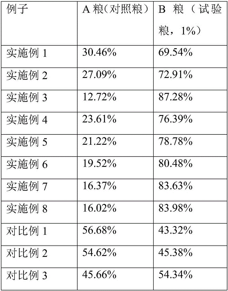 Liquid chicken liver flavored dog food flavor agent and preparation method thereof