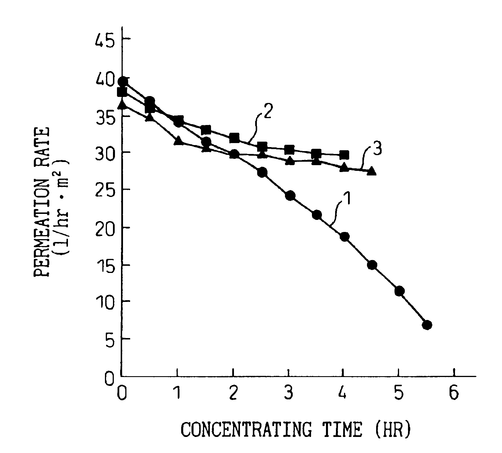 Process for producing xylooligosaccharide from lignocellulose pulp