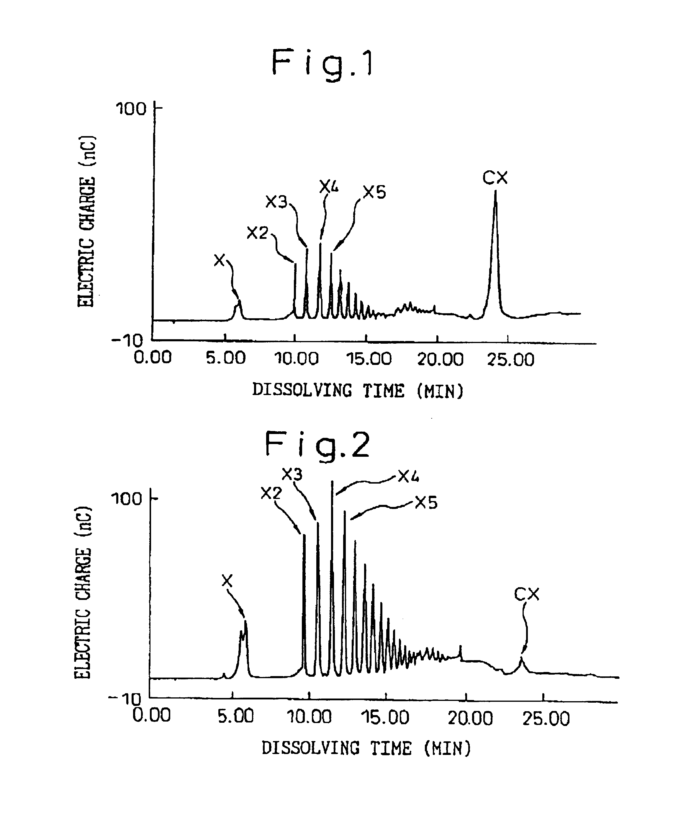 Process for producing xylooligosaccharide from lignocellulose pulp
