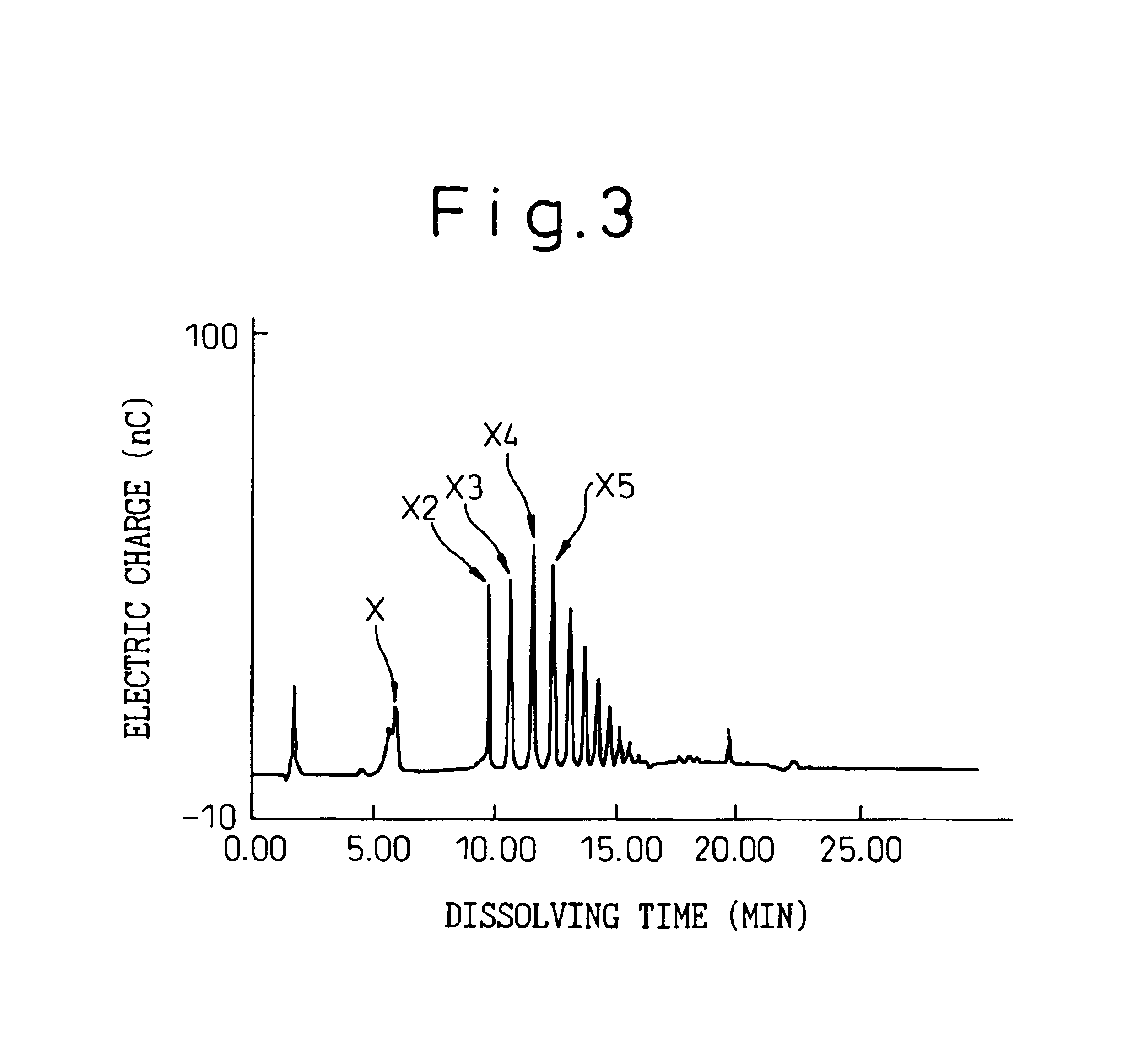 Process for producing xylooligosaccharide from lignocellulose pulp