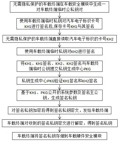 A vehicle-road collaborative identity authentication system and method