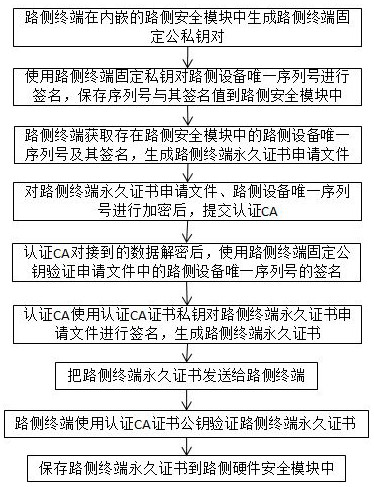 A vehicle-road collaborative identity authentication system and method