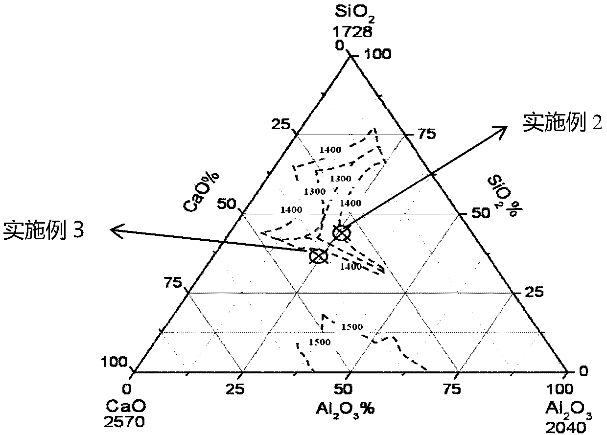 Smelting process for controlling spring steel inclusions