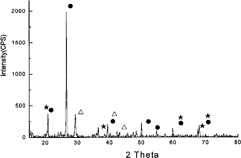 Biological filter material by utilizing sugar mill mud and method