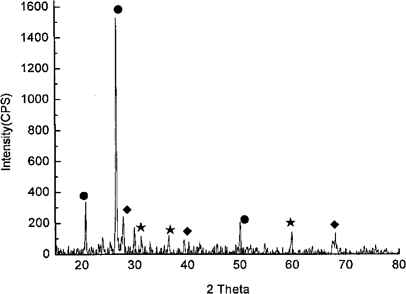 Biological filter material by utilizing sugar mill mud and method