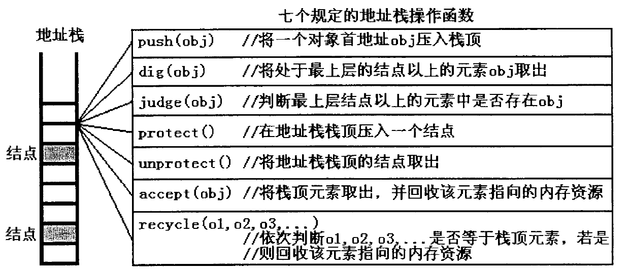 Object-based programming method and object-based programming system in C language programming