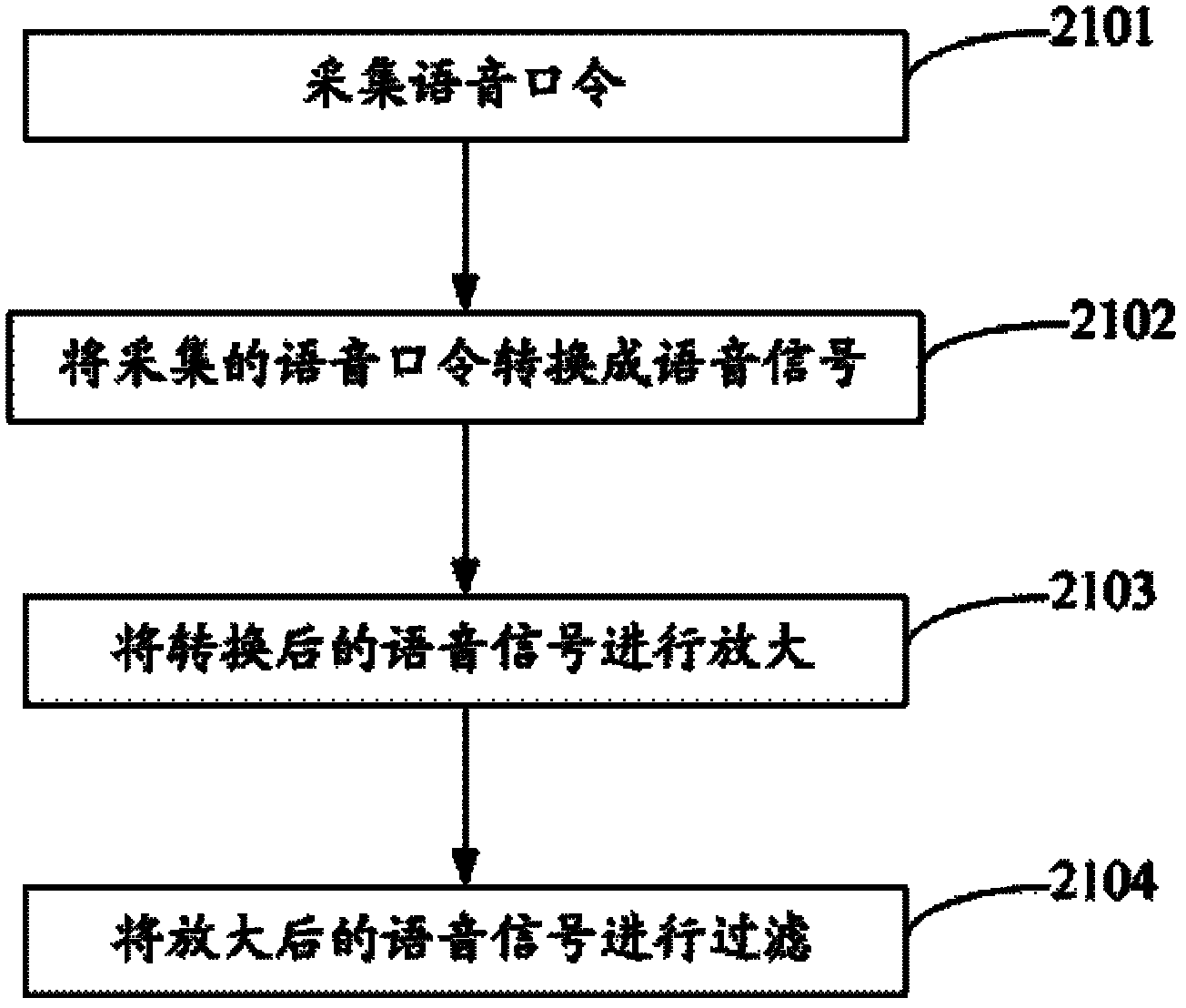 Control system and method for illuminating lamp of mobile terminal device and mobile terminal device