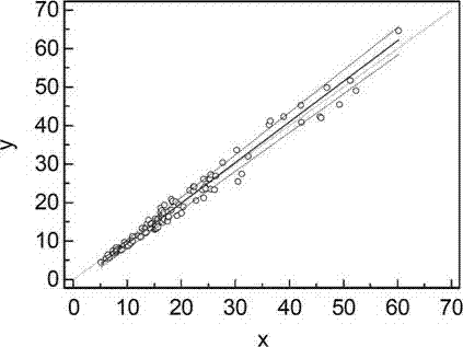 Dissociate human chorionic gonadotrophin beta-subunit magnetic particle chemiluminescence quantitative assay kit and its preparation method