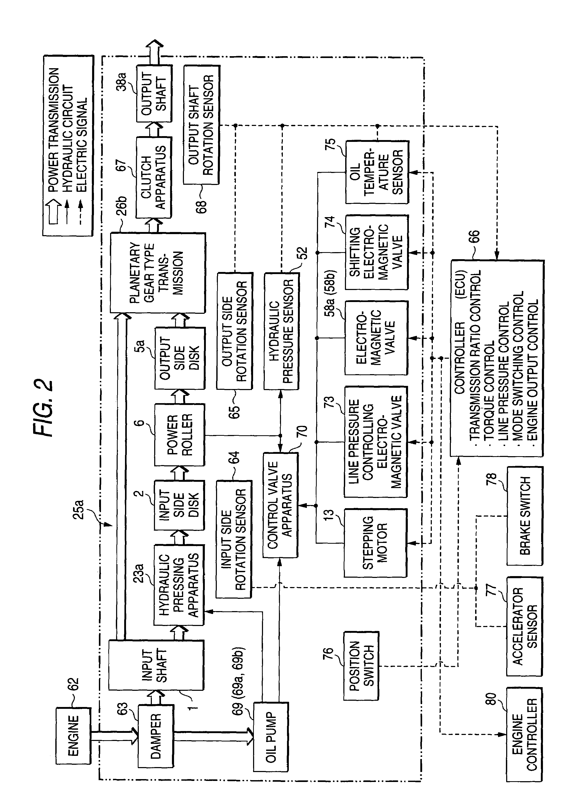 Continuously variable transmission