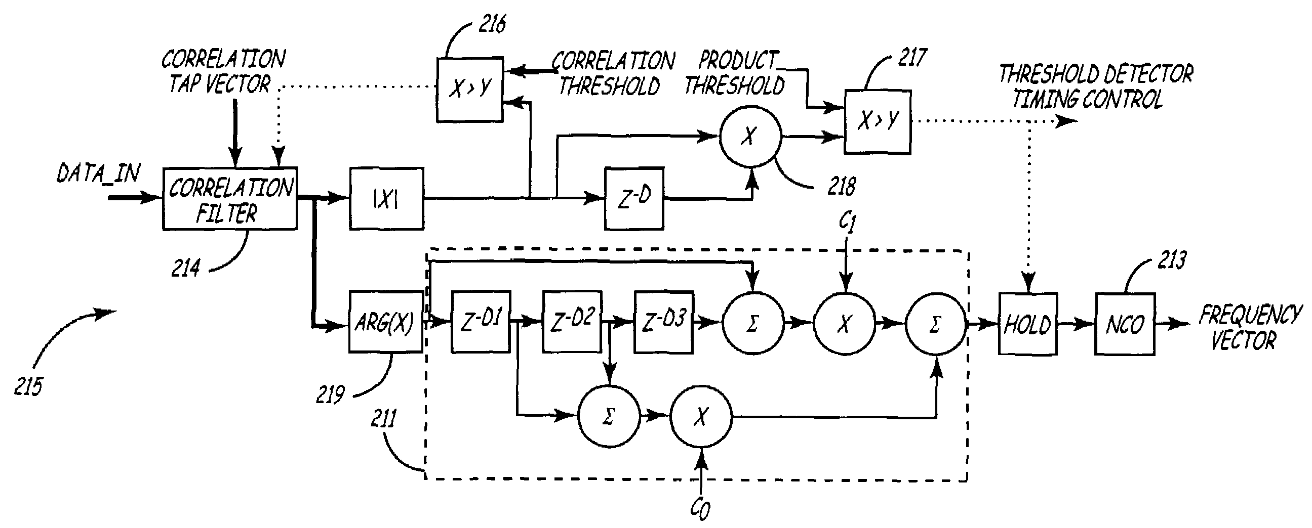 Featureless synchronization in multi-user OFDM