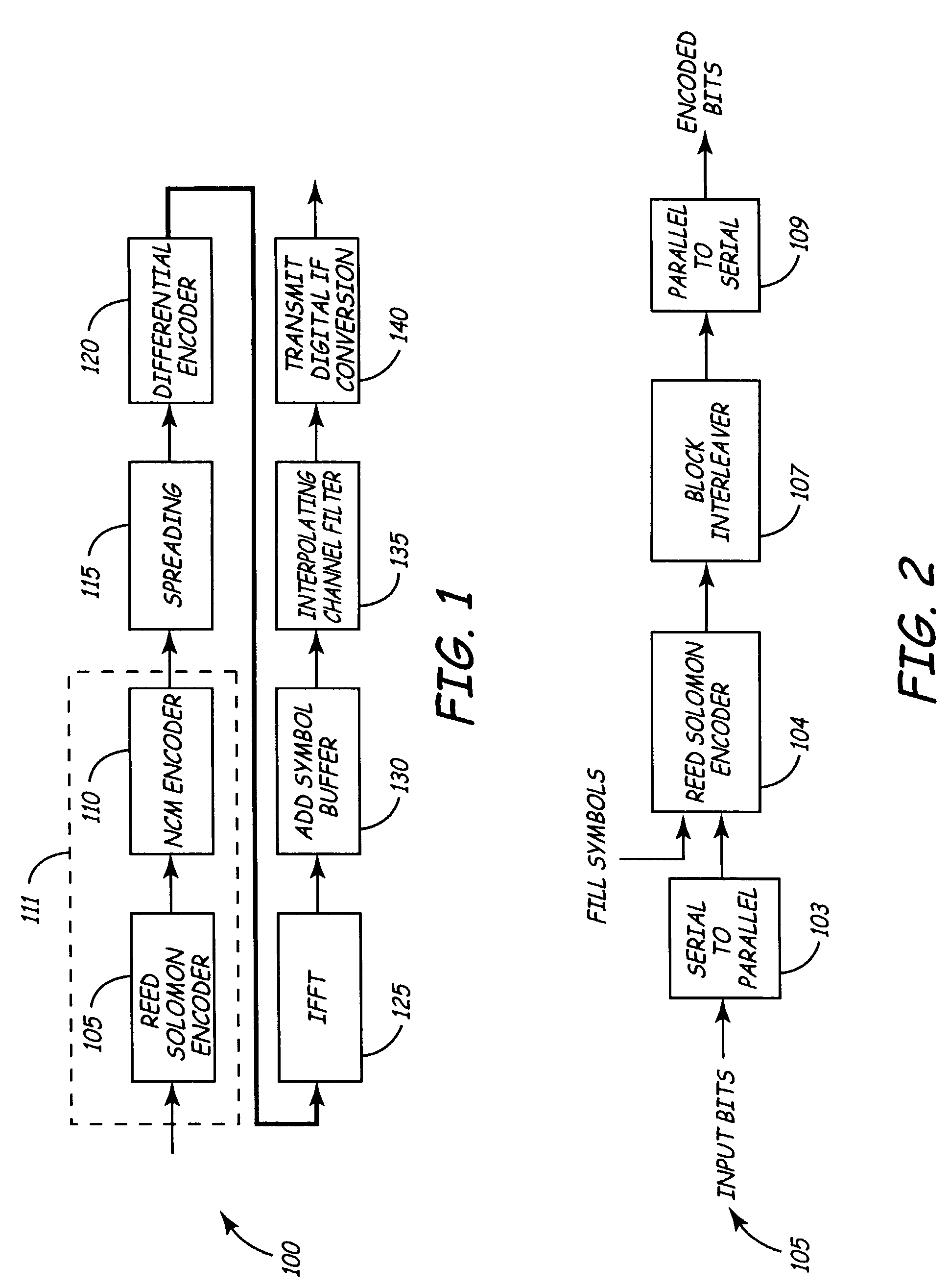 Featureless synchronization in multi-user OFDM