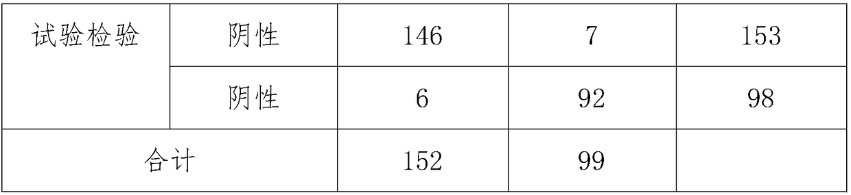 Kit and method for detecting helicobacter pylori