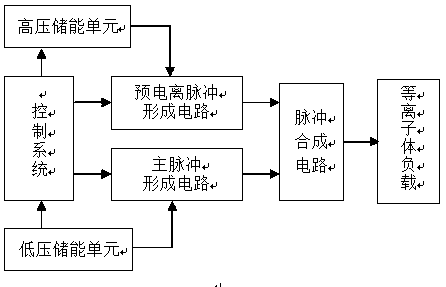 A kind of plasma sputtering coating method