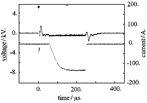 A kind of plasma sputtering coating method