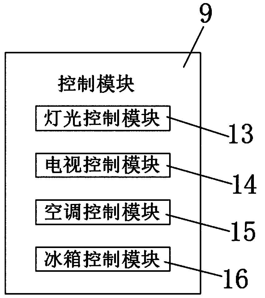 Intelligent home control method with quick response