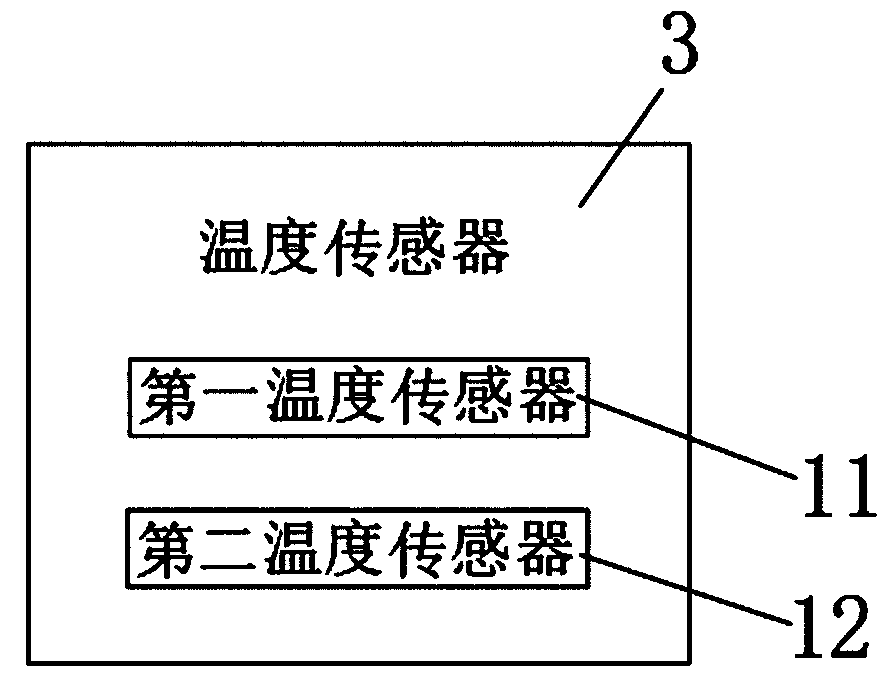 Intelligent home control method with quick response