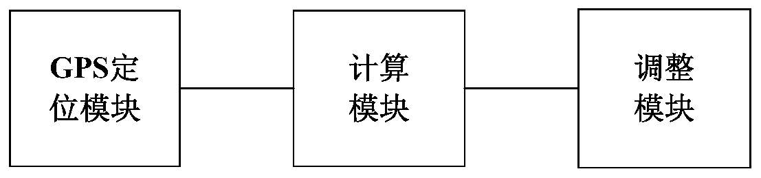 Positioning and navigation method, positioning and navigation device and storage medium