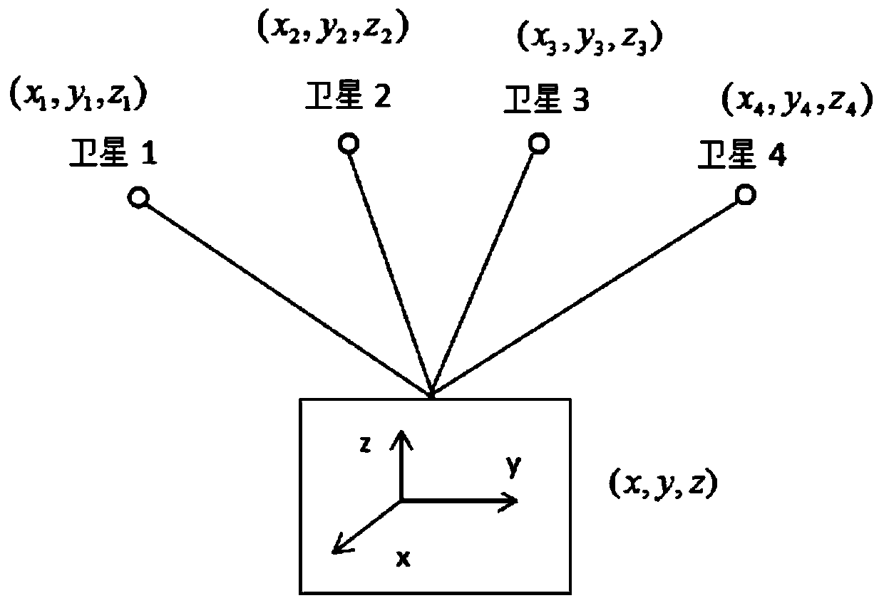 Positioning and navigation method, positioning and navigation device and storage medium