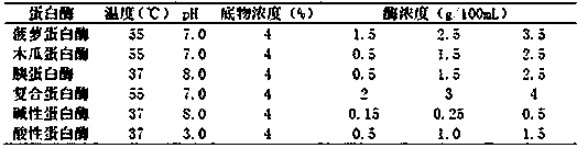 Method for preparing antihypertensive active peptides