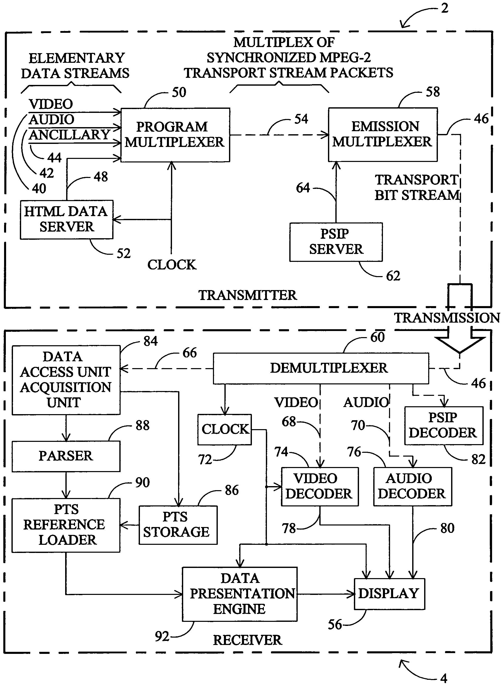 System for presenting synchronized HTML documents in digital television receivers