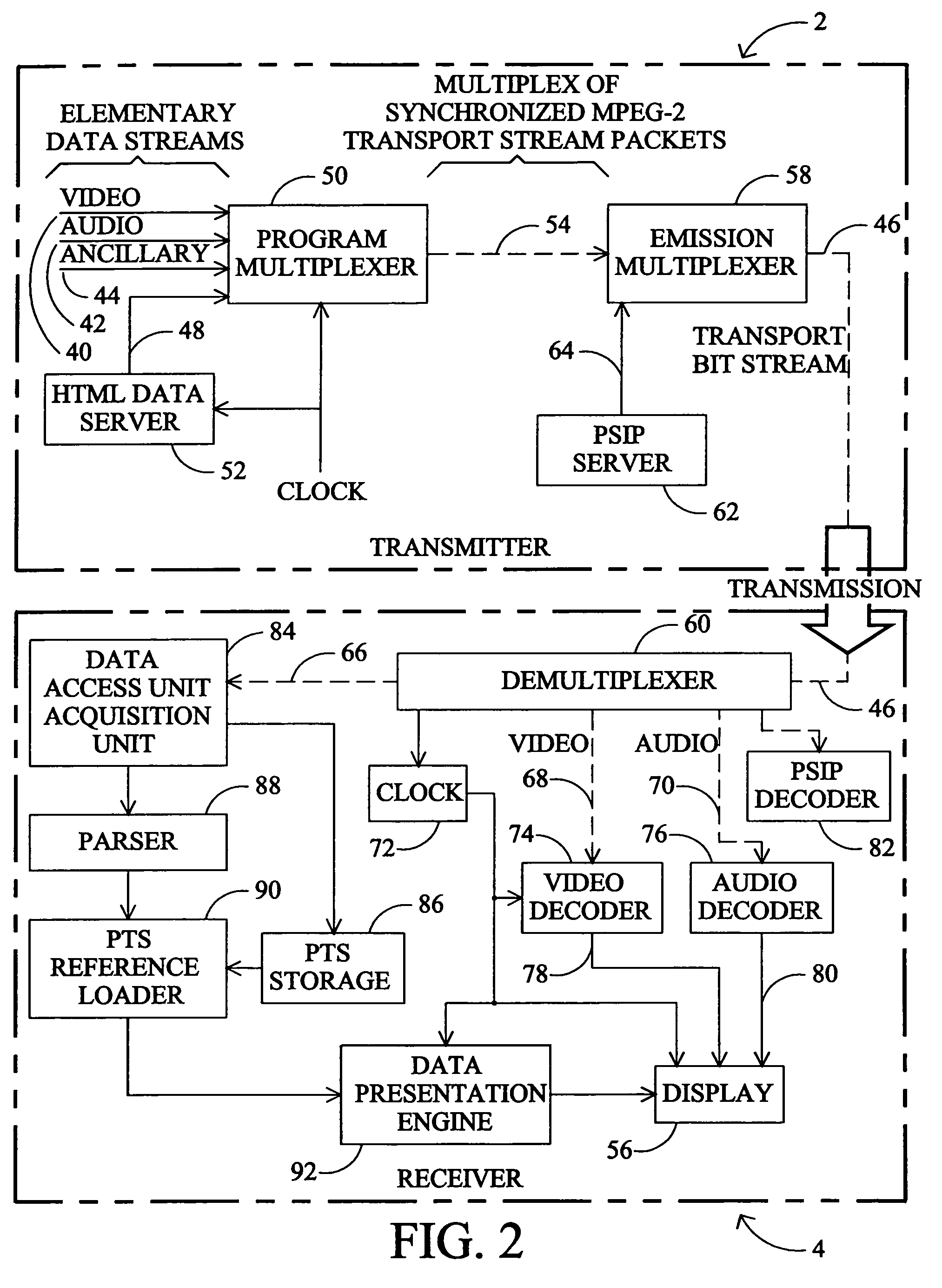 System for presenting synchronized HTML documents in digital television receivers