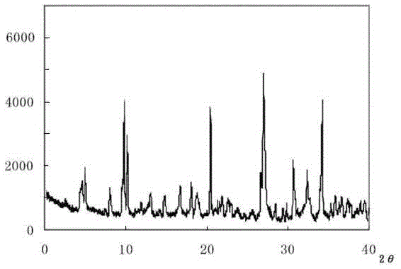 Central stimulant meclofenoxate hydrochloride composition