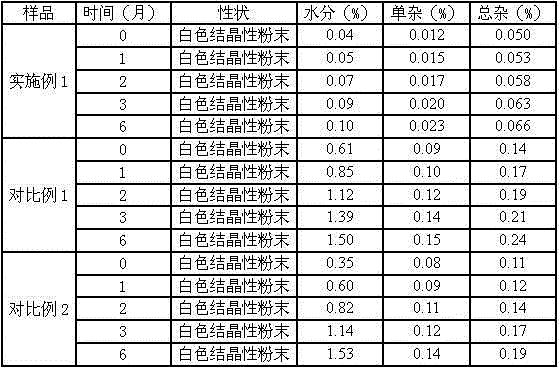 Central stimulant meclofenoxate hydrochloride composition