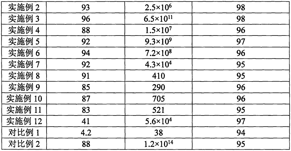 A polyimide paper with controllable electrical properties and its preparation method