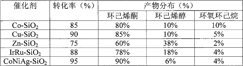 Hollow nanocomposite oxide material and preparation thereof