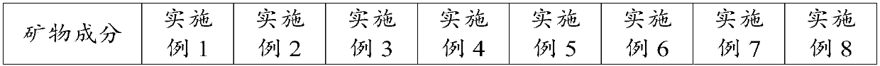 High-bending-strength supersulfate cement and preparation method thereof