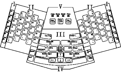 Novel human engineering keyboard layout