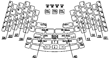 Novel human engineering keyboard layout