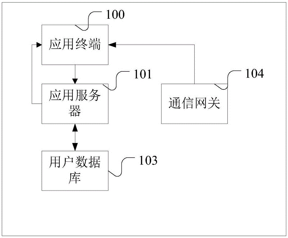 Communication method and system based on express delivery service