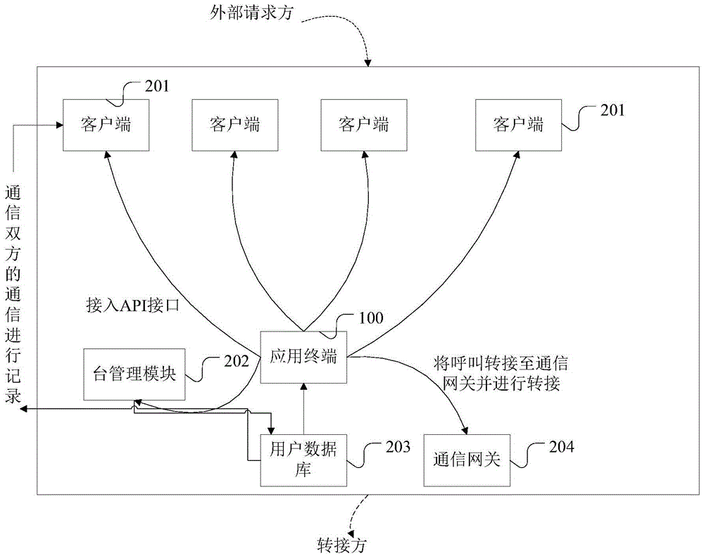 Communication method and system based on express delivery service