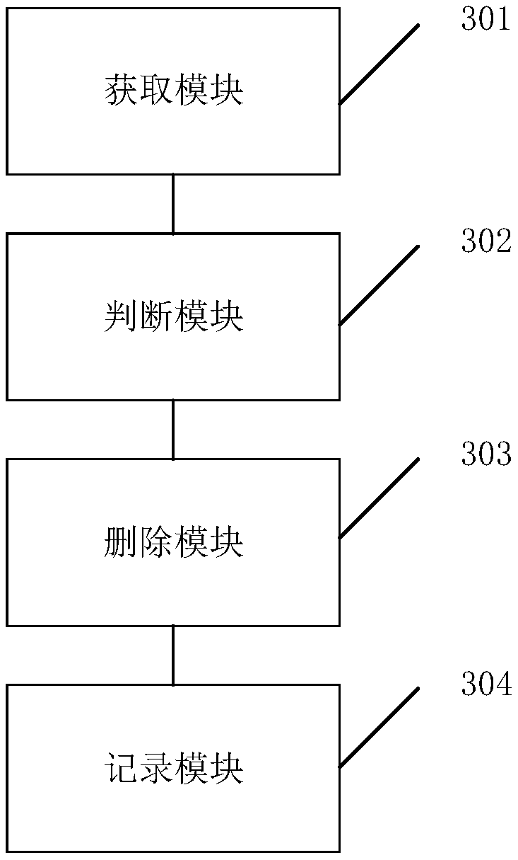 Loop closing power supply switching control method, device and apparatus for distribution network