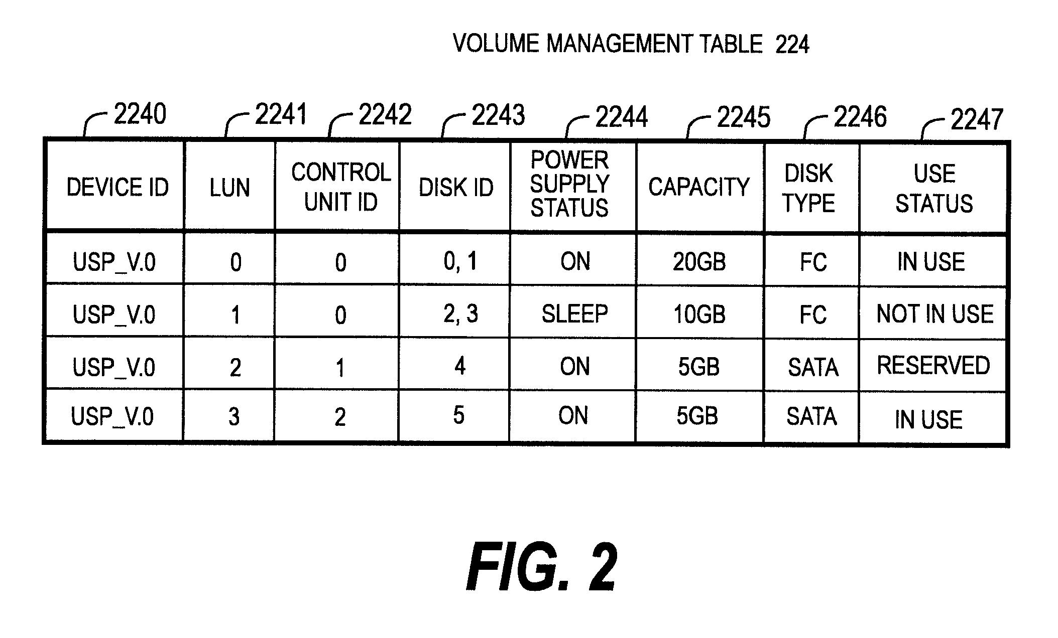 Configuration optimization method for a storage system