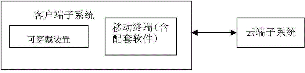 Fall detection method, and corresponding wearable monitoring device and monitoring method