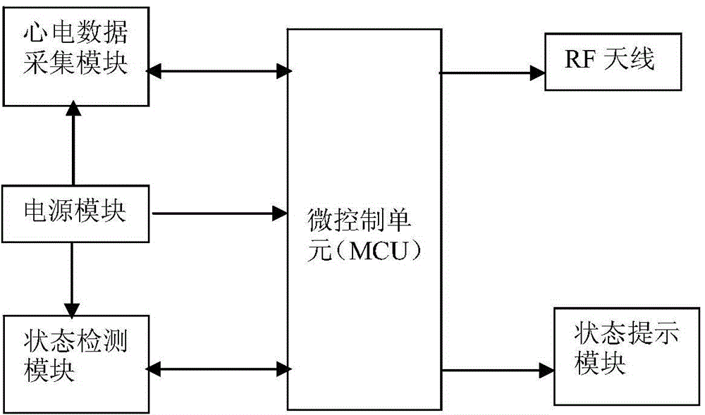 Fall detection method, and corresponding wearable monitoring device and monitoring method